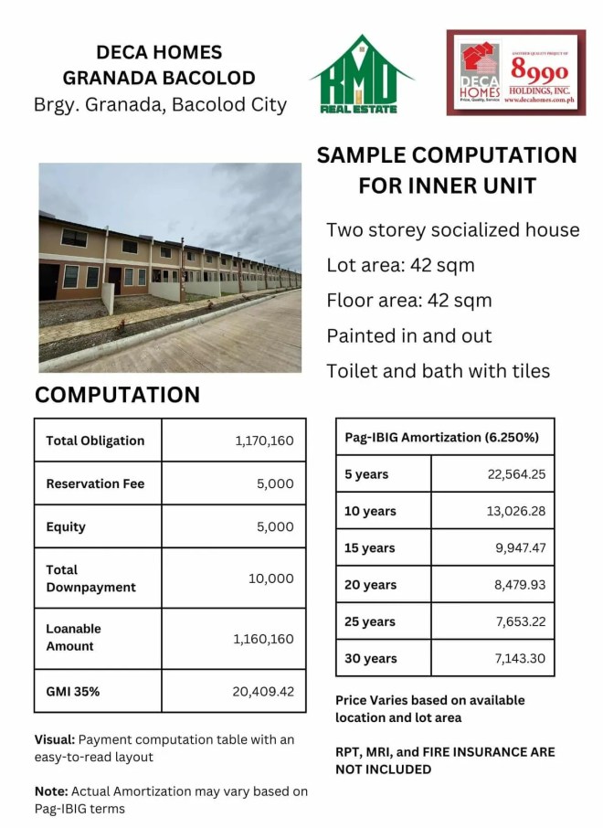 Sample computation for inner unit at Deca Homes Granada Bacolod showing Pag-IBIG amortization and total contract price